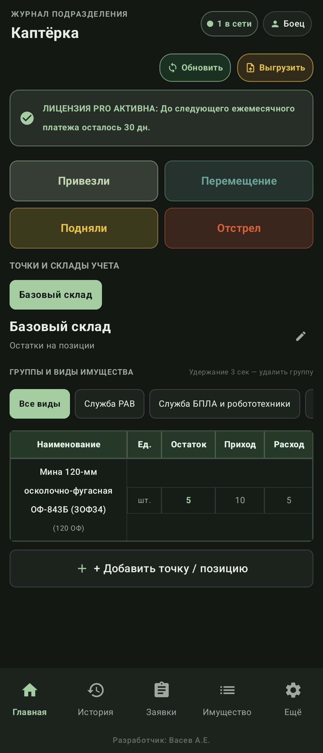Главный журнал